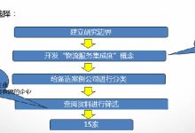 如何确定服务器m数以满足官网需求？-优乐评测网
