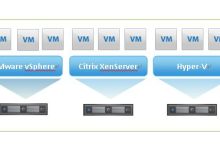一套虚拟服务器的费用分析-优乐评测网