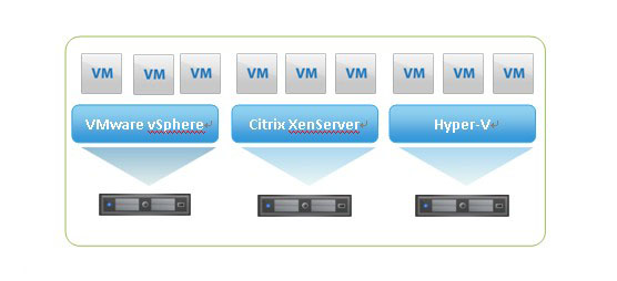 一套虚拟服务器的费用分析