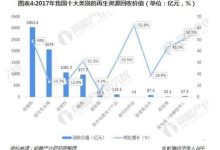 回收市场现状与未来趋势分析-优乐评测网