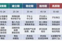 不同配置与价格对比-优乐评测网