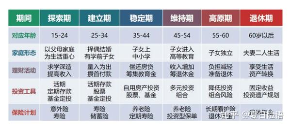 不同配置与价格对比