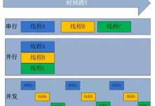 多线程在服务器中的作用及影响-优乐评测网