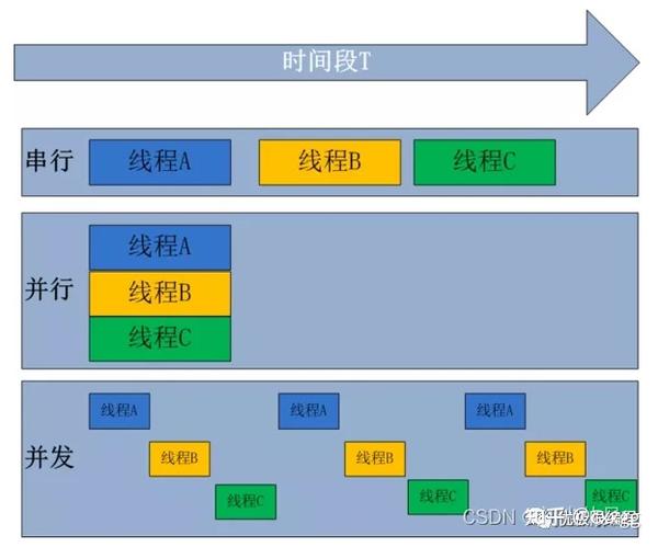 多线程在服务器中的作用及影响