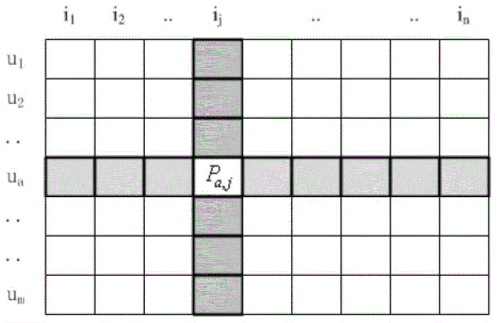 多项因素决定的费用构成>