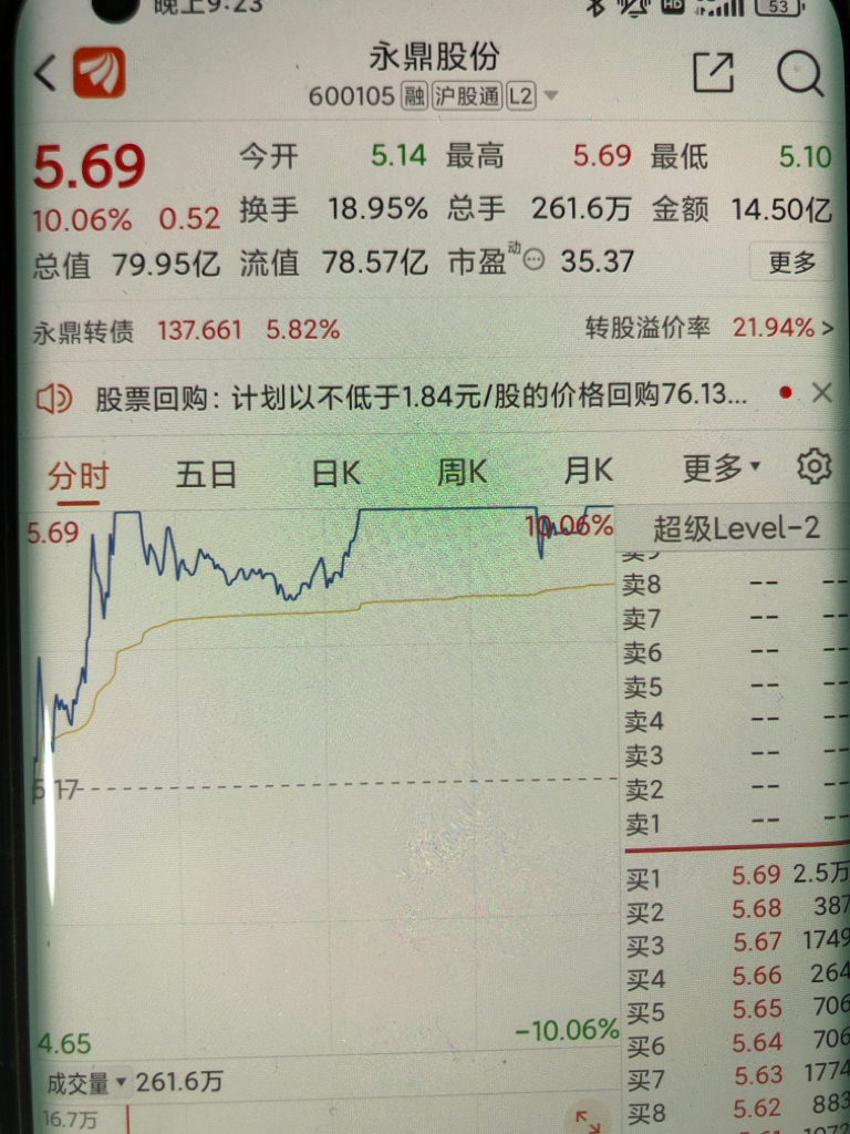 价格波动中透露行业秘密