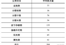 不同规格与需求，定制费用各异-优乐评测网