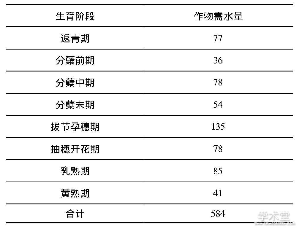 不同规格与需求
