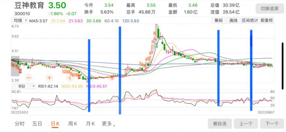 全方位了解价格构成与因素