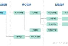 关键指标的解析与应用-优乐评测网