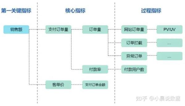 关键指标的解析与应用