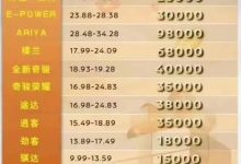 价格一览-优乐评测网