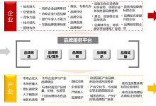 赋能产业升级，共创智能未来-优乐评测网