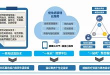 云服务助力医疗升级，打造智慧医疗新标杆-优乐评测网