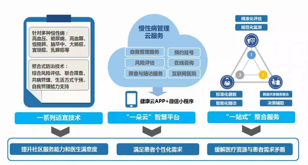 打造智慧医疗新标杆