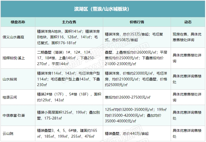 最新报价及市场行情分析
