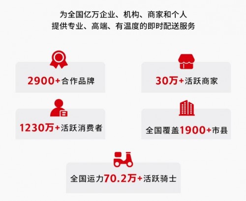 打造数字化供应链新生态