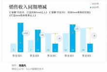 费用差异因素探讨-优乐评测网