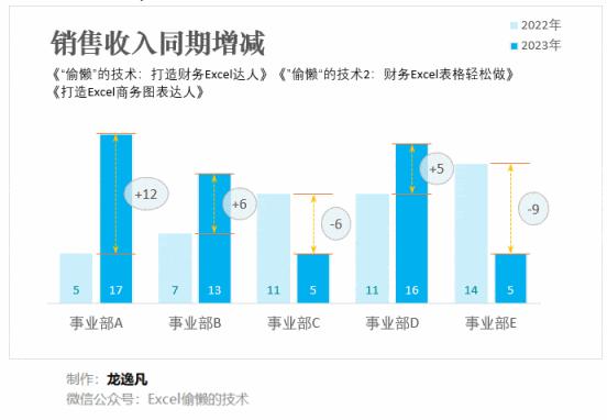 费用差异因素探讨