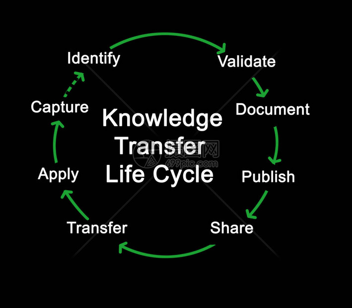 你想知道转移角色需要多少金币