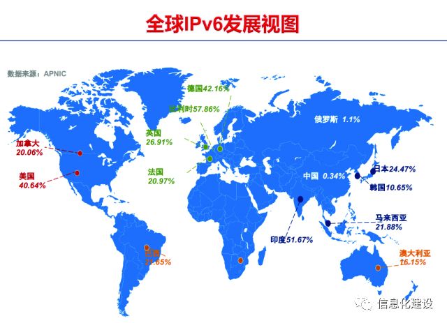 全球IPv6服务器数量概览与趋势分析