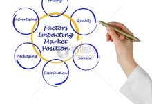 行业内外因素揭秘托管成本构成-优乐评测网