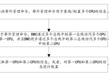 了解服务器带宽与下载速率的关系-优乐评测网