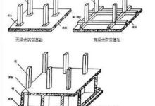 基础知识介绍-优乐评测网