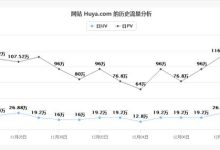 各大平台比拼，云服务优惠连连看-优乐评测网