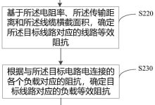 如何界定损耗程度-优乐评测网
