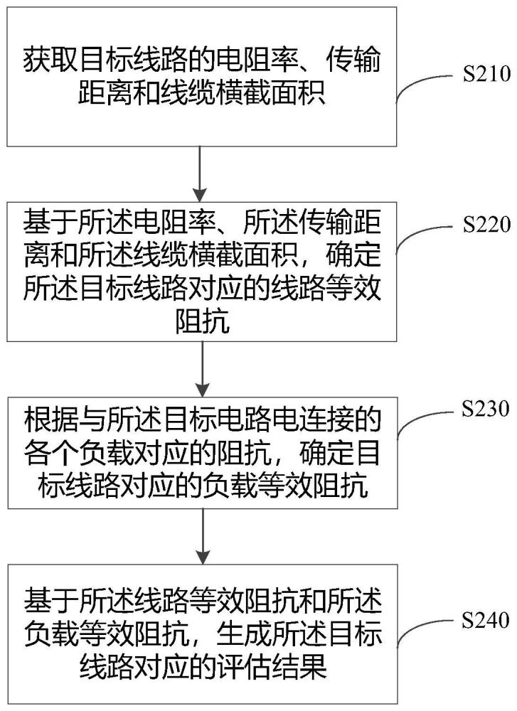 如何界定损耗程度