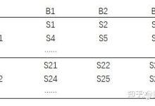 二、多种因素影响下的具体租赁费用分析-优乐评测网