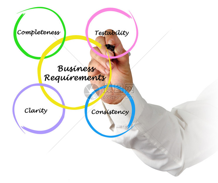 不同业务需求对内存需求不同