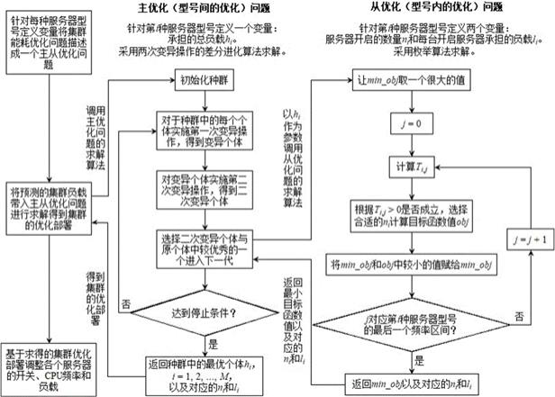 如何优化与管理云服务器带宽设置