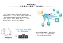 x86服务器功率因型号、配置和使用场景而异。-优乐评测网