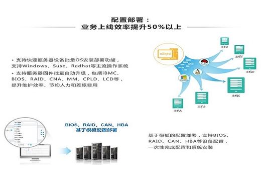 配置和使用场景而异