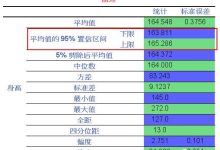 如何计算总体费用？-优乐评测网