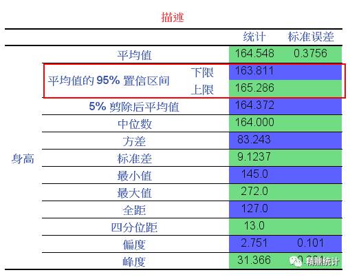 如何计算总体费用