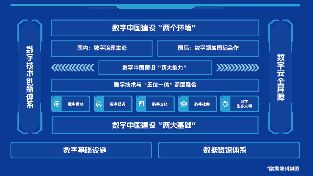 数据迁移一般价格如何