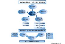如何评估一体服务器的数据传输能力?-优乐评测网