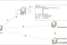 邮件服务器的功能和性能影响收费-优乐评测网