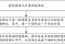 揭秘视频存储的容量极限-优乐评测网