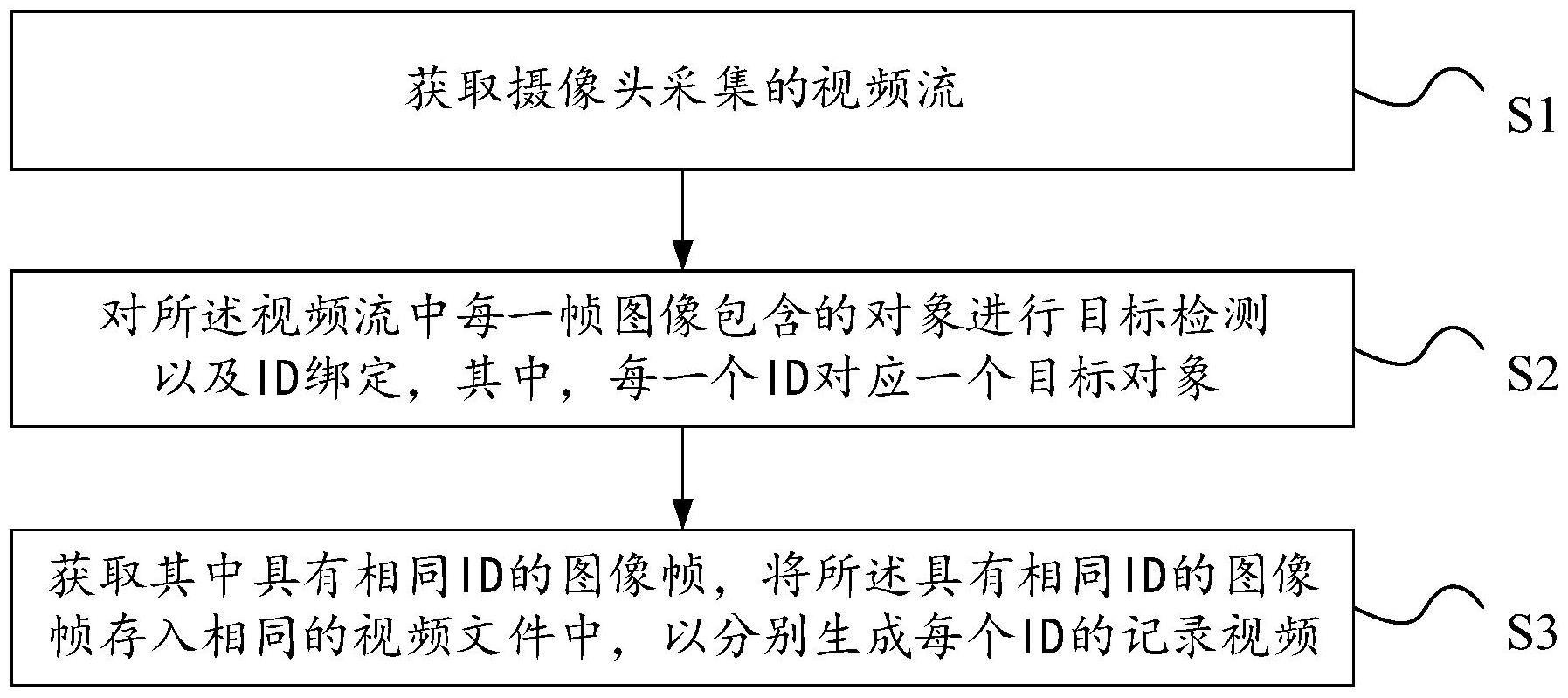 揭秘视频存储的容量极限