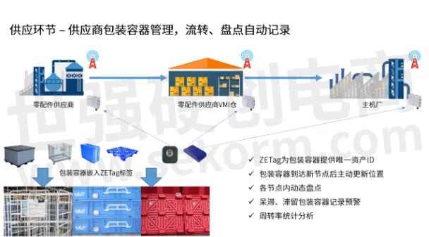 云技术助力江中制药开启数字化转型新篇章