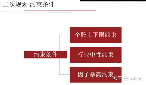 多个因素决定费用