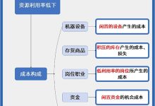 揭晓成本真相与背后的考量因素-优乐评测网