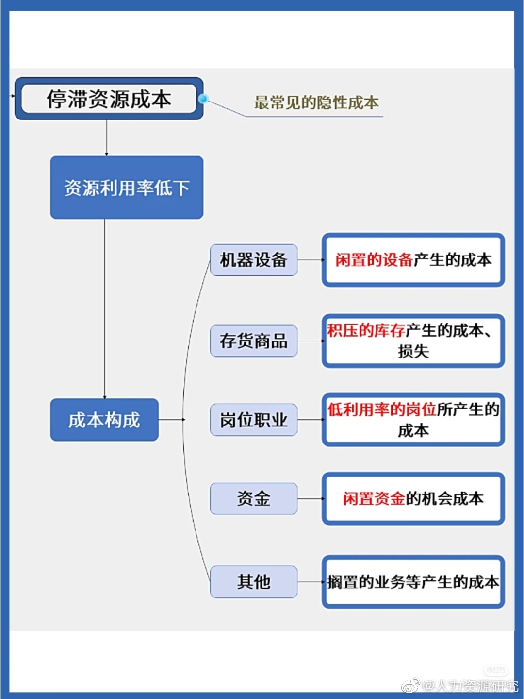 揭晓成本真相与背后的考量因素