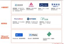 科技巨头争相入驻,共筑数字生态新篇章-优乐评测网