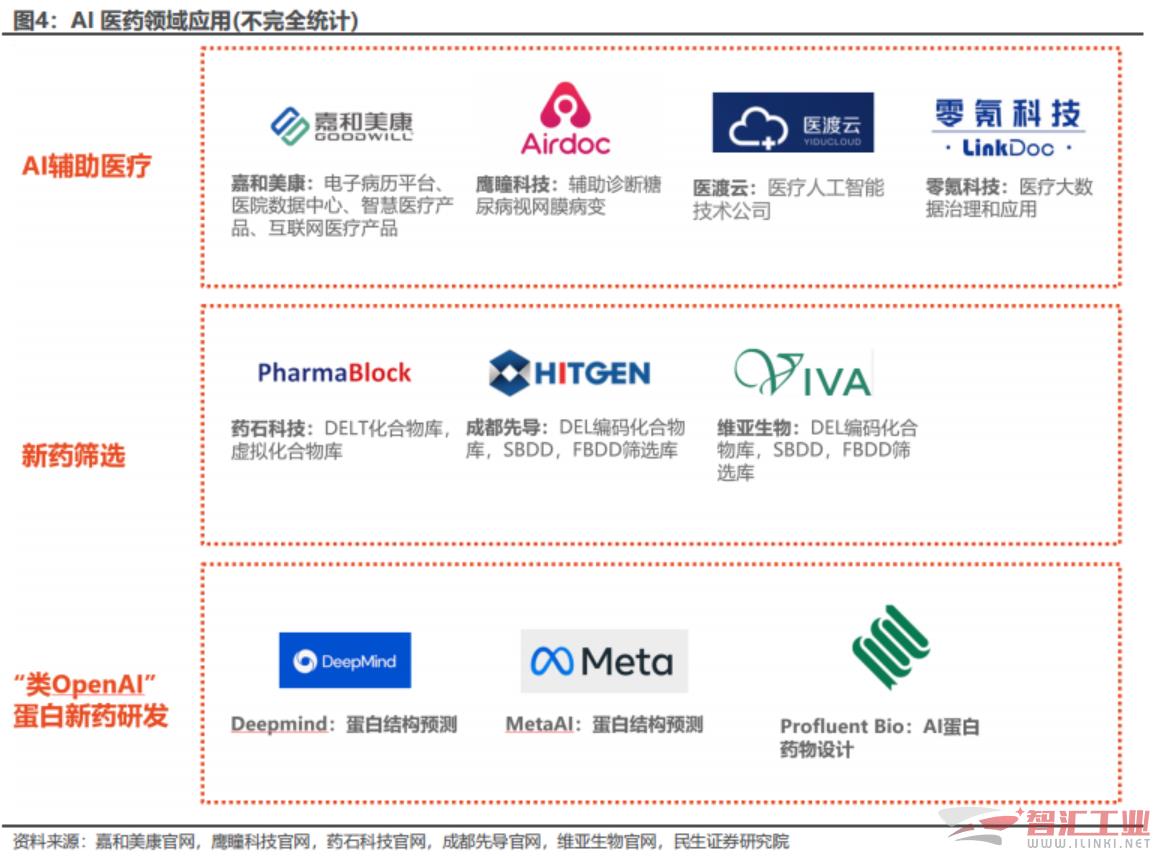 科技巨头争相入驻