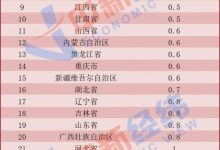 各大区域价格差异，成本与多种因素挂钩-优乐评测网